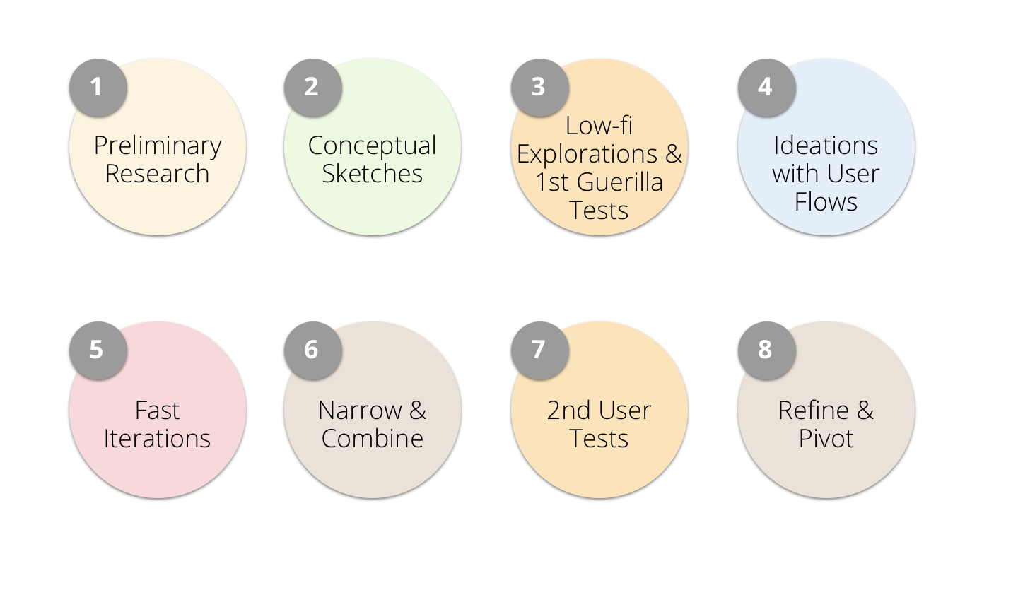 My quick process