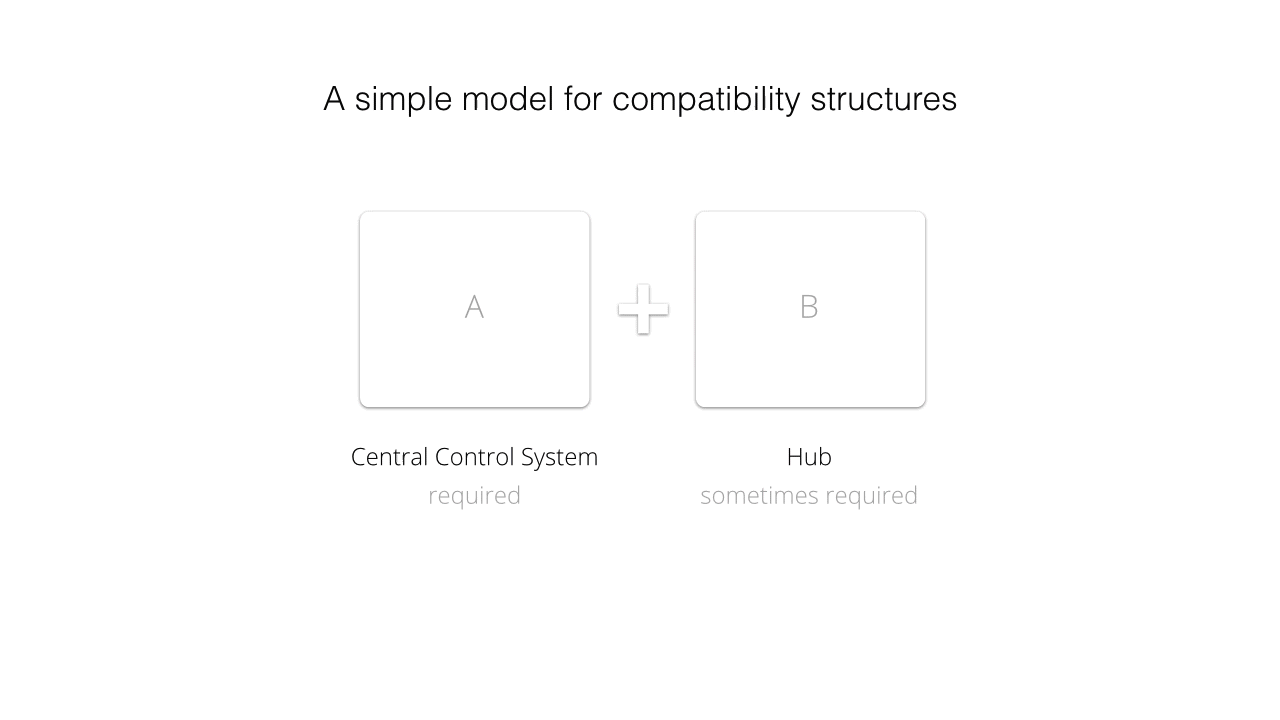 simpleA+Bmodel1.1